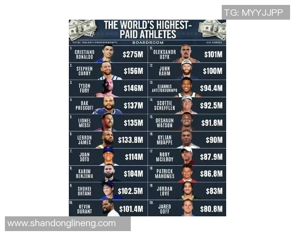 全球体育明星财富排行榜揭晓谁是最富有的运动员和他们的财富来源分析